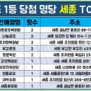 GS25 서구비산점 네이버블로그