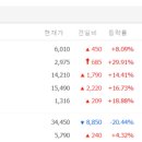 대원삼성석유 이미지