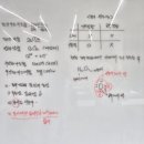 [화성 봉담 과학] 학교 밖 청소년을 위한 고등 검정고시 과학 출강 지도 후기 26년 6월 1일