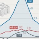 롯데(단지내)부동산공인중개사사무소 이미지