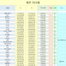 10월 26일 &#34;제주마사회&#34; 주간 팬수 현황입니다. 이미지