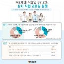 상사MZ 이미지