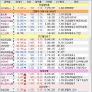 주연엠앤씨 네이버블로그