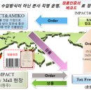 (주)임팩트인 이미지