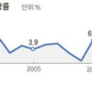 리셋