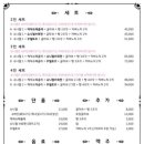 당케슈니첼 이미지