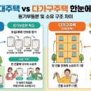 주식회사부동산중개법인다름 | [SH 보증금지원형 장기안심주택 후기] 1. 매물 탐색 (권리분석, SGI 보증보험 조건)