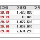 [2017년 3월 7일 화 - 모닝증시핵심 매일체크] (매일 아침 5분, 주식시장의 핵심 정보와 흐름 파악하기 - 흐름을 알아야 기회를 놓치지 않습니다 !!!) 이미지