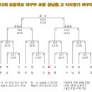 제12회 초등학교 야구부 초청 성남중.고 이사장기 야구대회 이미지