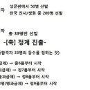 만언소(萬言疏)와 장원급제(壯元及第) 이미지