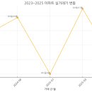 주식회사 입찰포인트