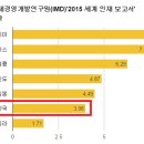 두뇌로세계로 이미지