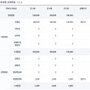 세라유치원 - 안산시 상록구 | 세라유치원