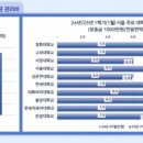 서강다방 이미지