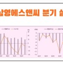 그린에스앤씨 이미지