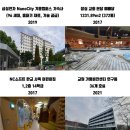 시영아파트(관) | 난방배관교체 누수 문제는 간편한 홈파기공법으로! 중랑 신내6단지시영아파트 현장