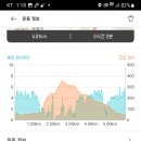 금사역 3번출구 이미지