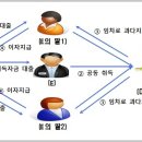세청세무회계 이미지