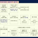 희망드림 행정사사무소 이미지