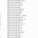 김주남한의원 네이버블로그