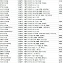 부평에이스치과의원 이미지