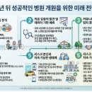 오션라이프공인중개사사무소 | 환자가 먼저 찾아오는 잘되는 병원, 메디컬 전문 공인중개사가 보는 5년 후의 가치