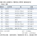 스피드존 이미지