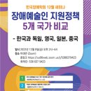 한국장애학회, ‘장애예술인 지원정책 5개국 비교’ 모색 이미지