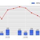씨비알이디엘일반부동산사모투자회사 이미지