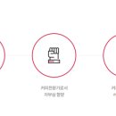 바리스타 1급 이미지