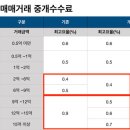 114부동산중개사무소 이미지