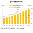 또커피