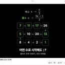 [백서] 우주에는 무리수가 없다: 공간 절대성과 아르키메데스 원리의 역설계로 증명하는 정수의 기하학 및 콜라츠 수렴 부제: 일반인, 학 이미지