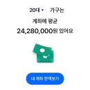 20대 30대 40대 각각 계좌 평균 잔액 이미지