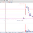 (주)동성케미컬 이미지