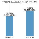 주식회사 포티스 이미지