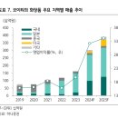 에스씨메디칼 | 브이티 기업분석 (Feat. 아패씨의 23년 성장이 보인다)