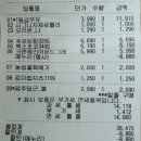 5인가족 4인가족 가계부 생활비 식비 40대 절약 2월2일(금)~2월5일(월)