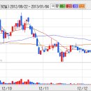 (주)씨앤씨네트웍스 이미지