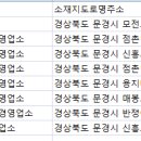 ㈜경원렌트카 이미지