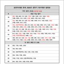 금호아트홀 연세 이미지