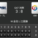 [대만윈터리그]12월11일 CPBL vs KBO 3:8 「승」 이미지