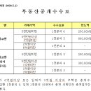 광주광역시 부동산중개수수료 요율표(주택) 이미지