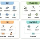 우리복지용구