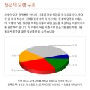 오행 구조 색깔 테스트 이미지