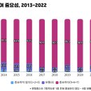 그럼에도 불구하고 투표합시다! 이미지