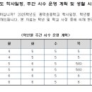 동막초등학교 이미지