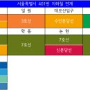 송파파인타운2단지.구립송파복지센터 이미지