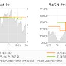 유진해양분석 이미지