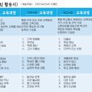 10주차 교육과정 유형 - 202340245 지예인 이미지